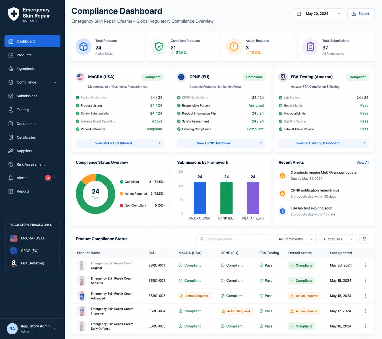 Emergency Skin Repair Creams B2B compliance dashboard