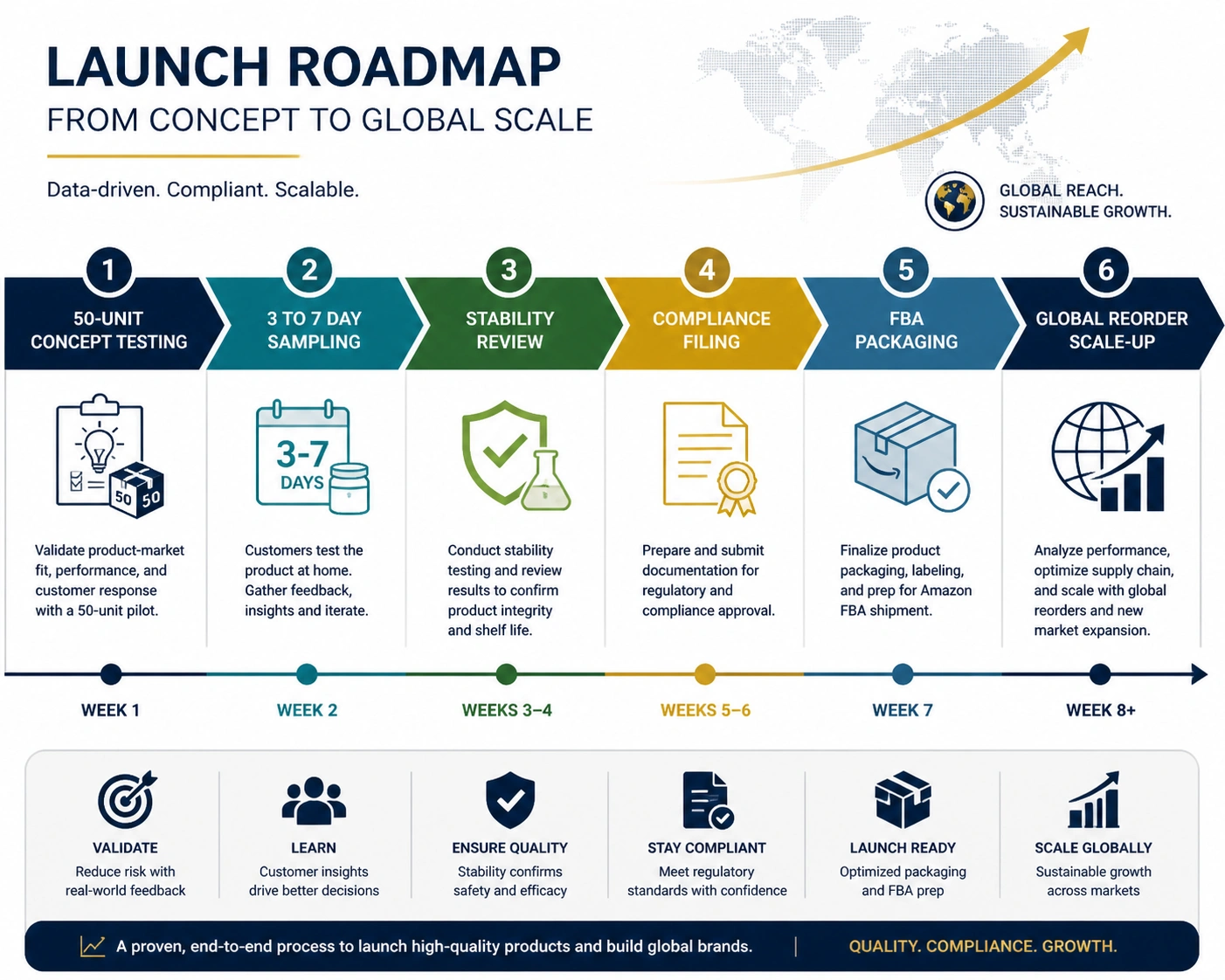 Express 1 Hour Tans B2B launch roadmap