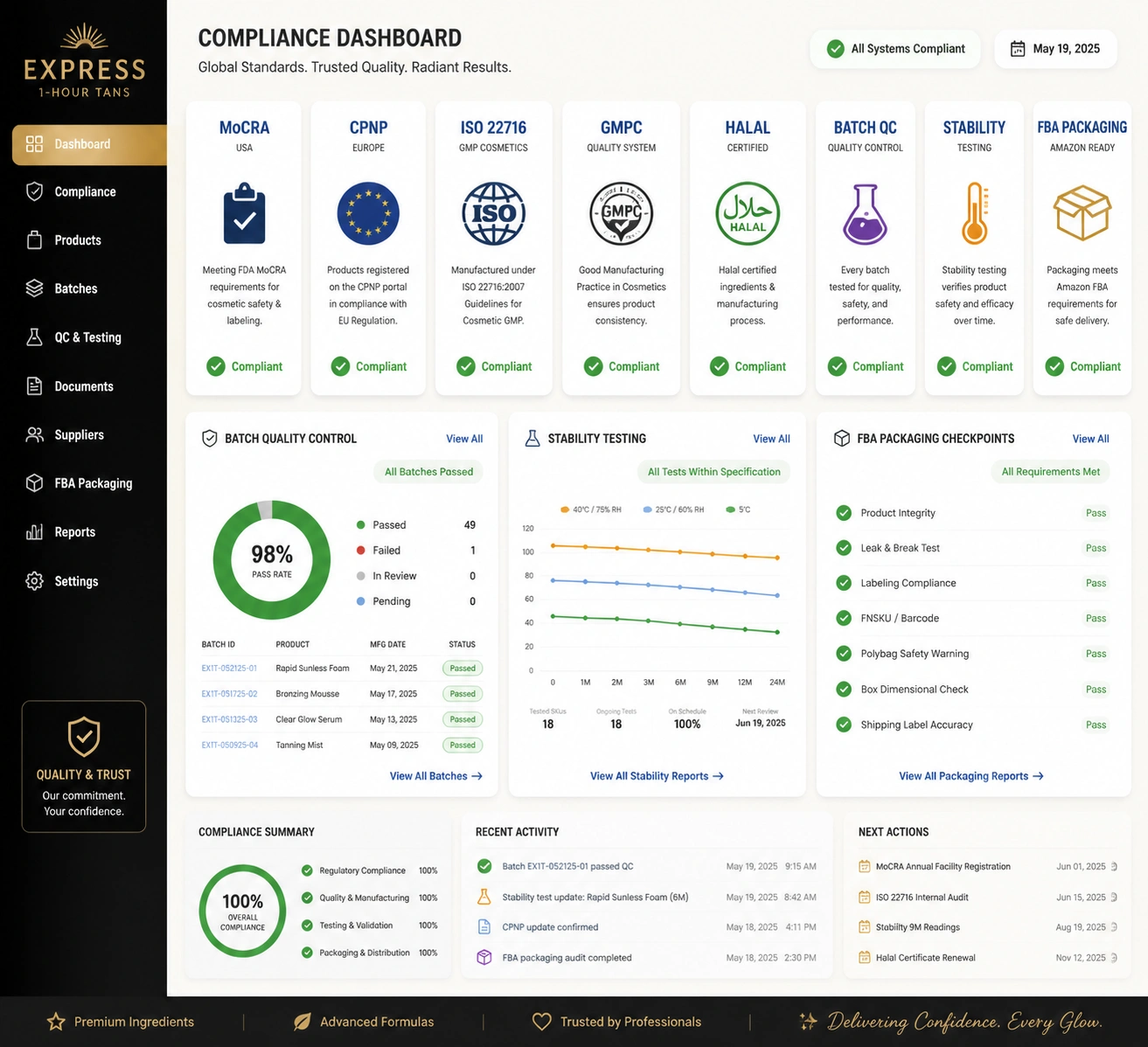 Express 1 Hour Tans compliance dashboard