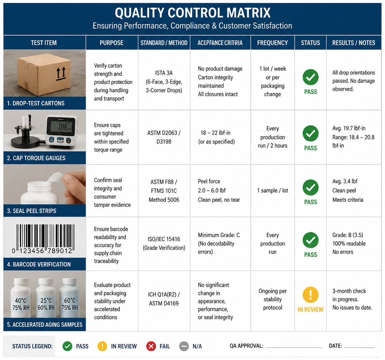 Premium Packaging for Depilatory Creams quality control tests