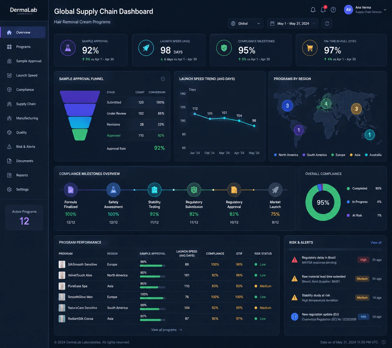 Global Supply Chain Dashboard