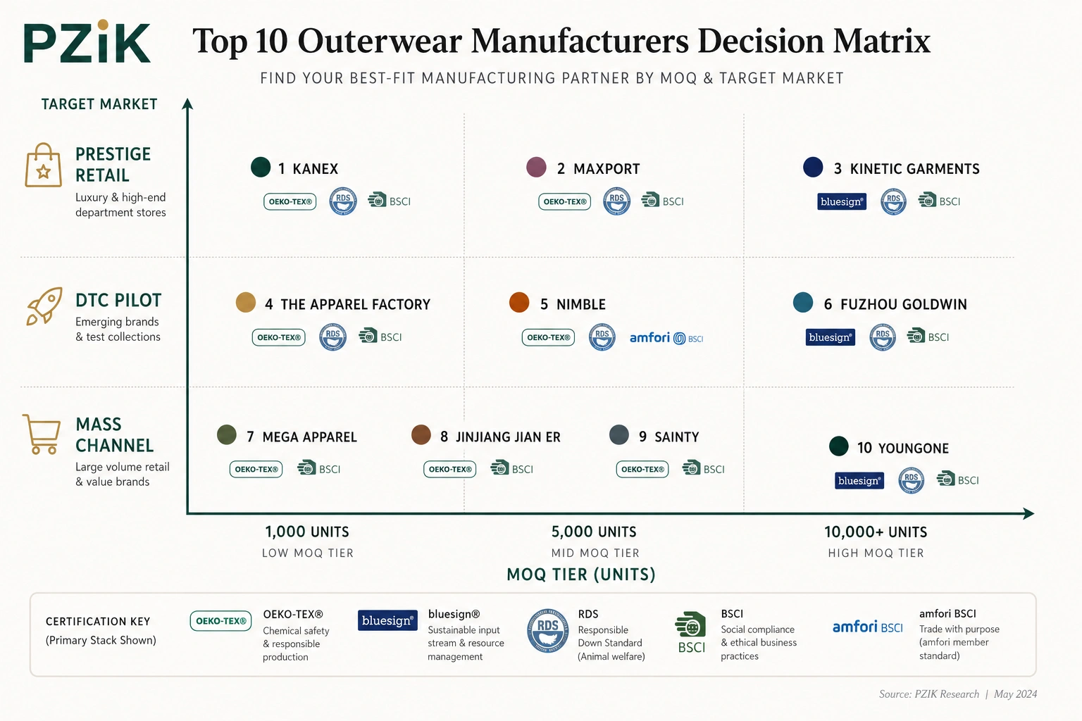 Decision matrix mapping glutathione skincare manufacturers to MOQ tier and target market quadrants for 2026 sourcing