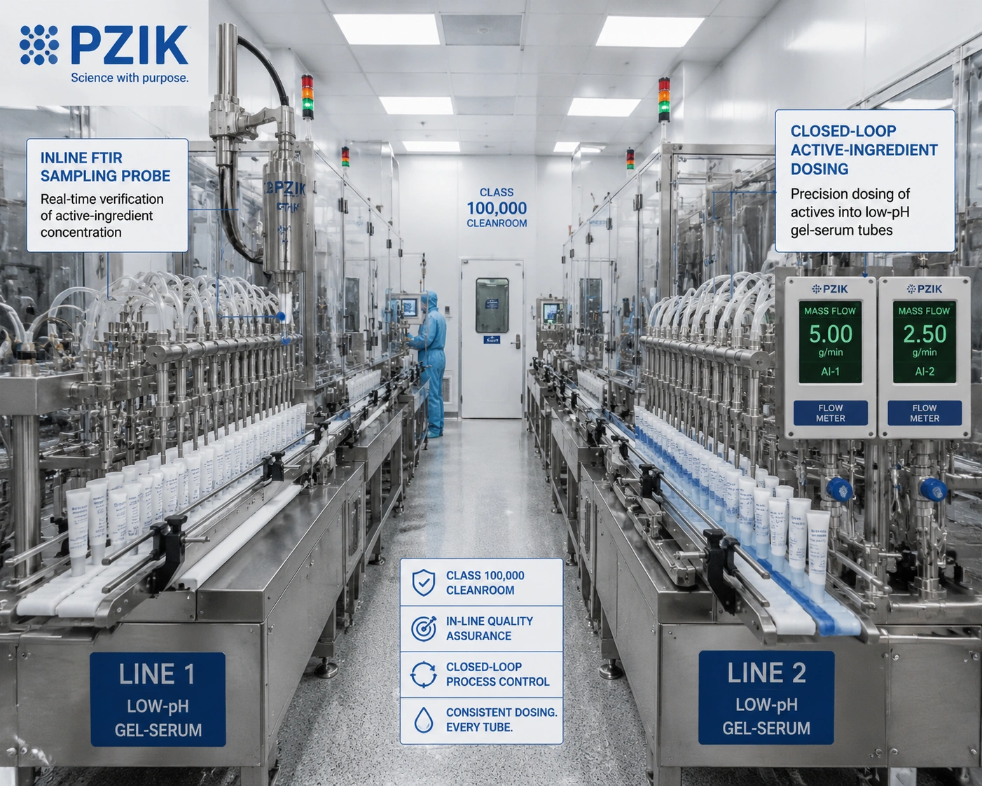 Parallel high speed fill lines with inline FTIR dosing verification